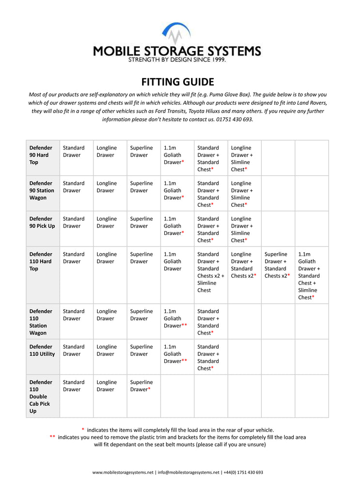 Fitting Guide
